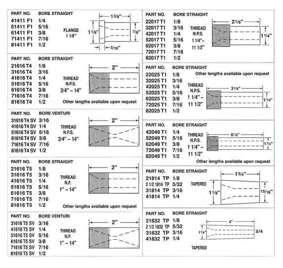Boron Carbide Sandblasting Nozzle:  1/8" Bore 21616 T5 SV