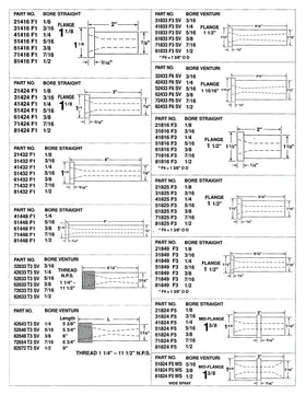 Sandblast Nozzles - 0