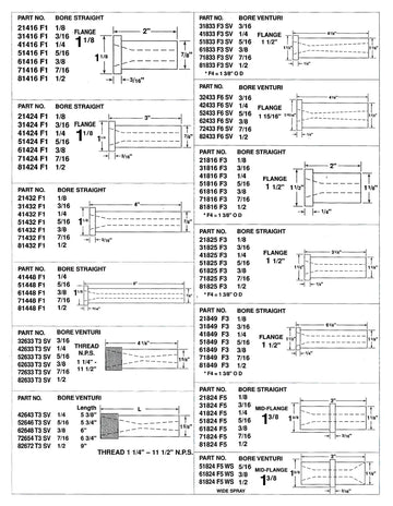 Sandblast Nozzles - 0