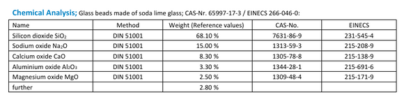 GSM Large Beads: Molded Glass Beads for Grinding, Stirring, Mixing 44lb units
