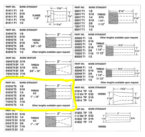 T5 Schematic Straight Bore 1" Threads